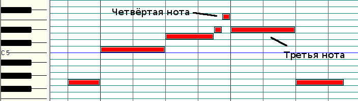 Третья нота